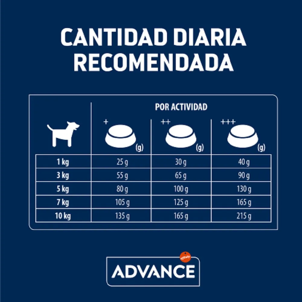 Active Defense - Chicken & Rice Small Bites for Mini Adult Dog Dry Food